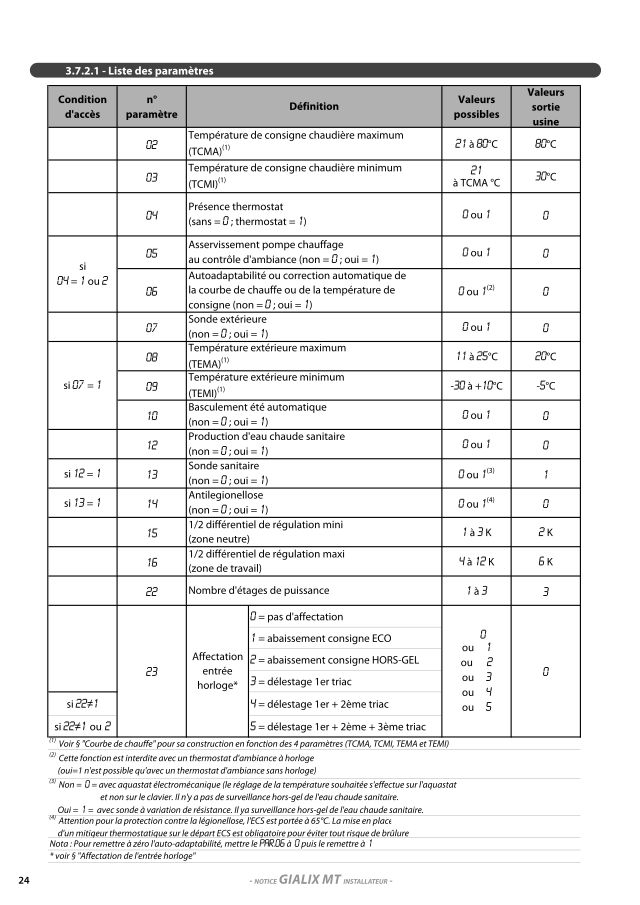 Première page : Tableau des paramètres Auer GIALIX 12 MT Mono