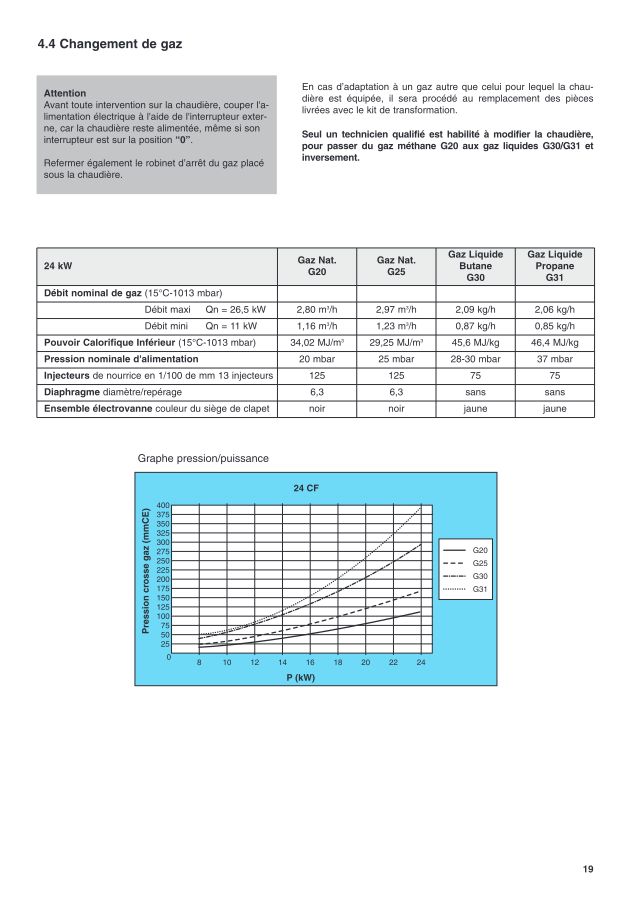 Première page : Reglages combustion Chaffoteaux AMPHORA DELTA 24 CF NAT FR