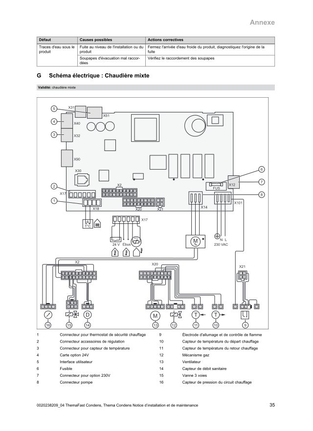Première page : Schéma électrique Saunier Duval THEMA CONDENS 30-AS/1 M (H-IT)