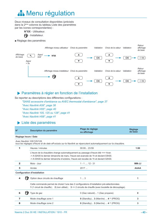 Première page : Tableau des paramètres Atlantic Naema 2 Duo 30