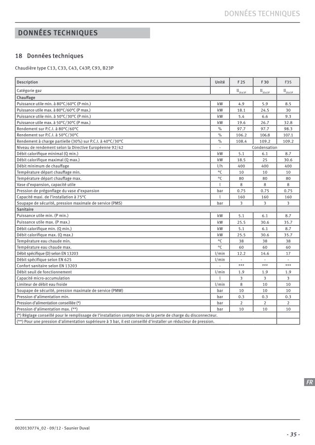 Première page : Fiche technique Saunier Duval ThemaPlus CONDENS F25