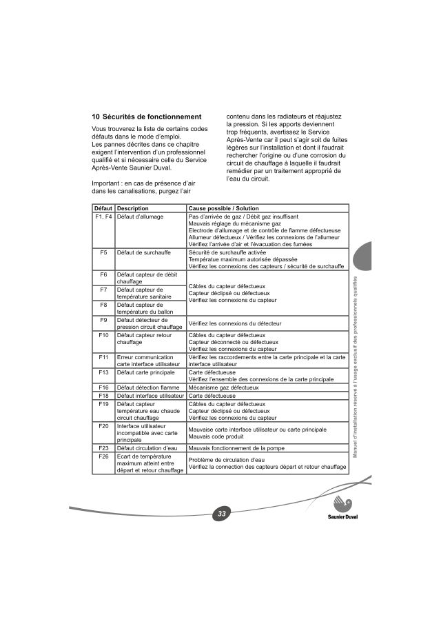 Première page : Tableau des codes erreur Saunier Duval THEMAPLUS CONDENS F 24 E