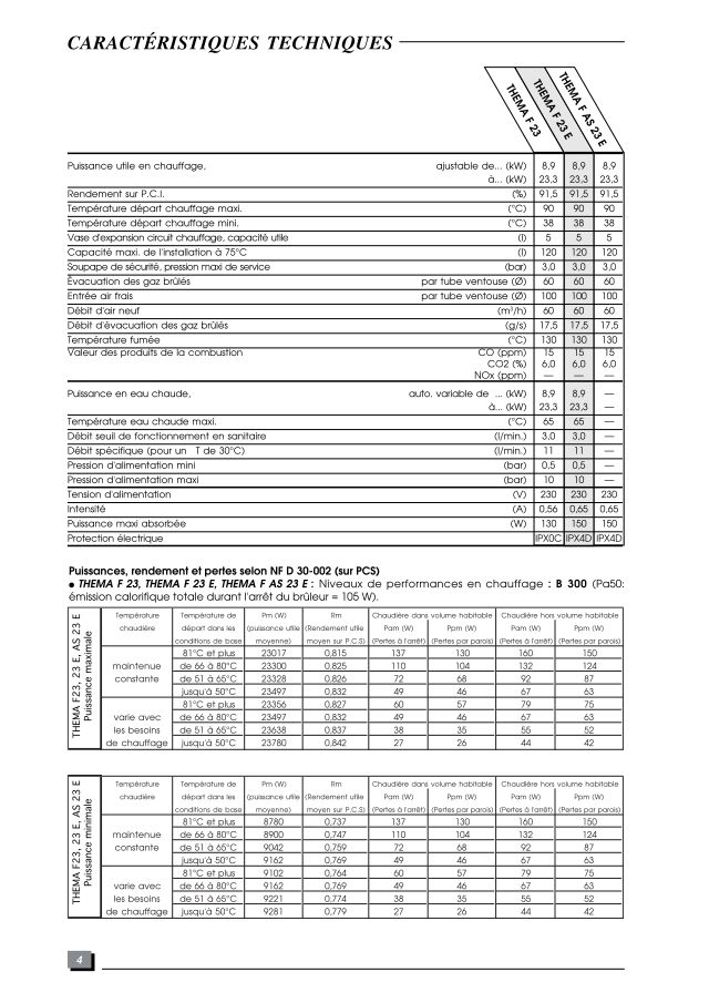 Première page : Fiche technique Saunier Duval THEMA F 23 E
