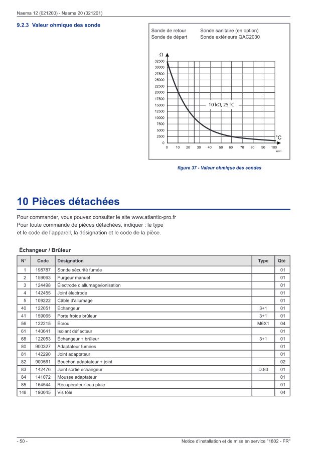 Premiere page : Vue éclatée et pièces détachées Atlantic NAEMA 20 SP (021260)