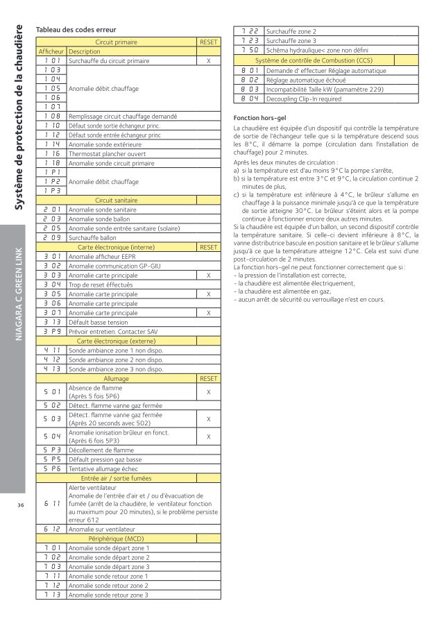 Première page : Tableau des codes erreur Chaffoteaux NIAGARA C GREEN LINK 25