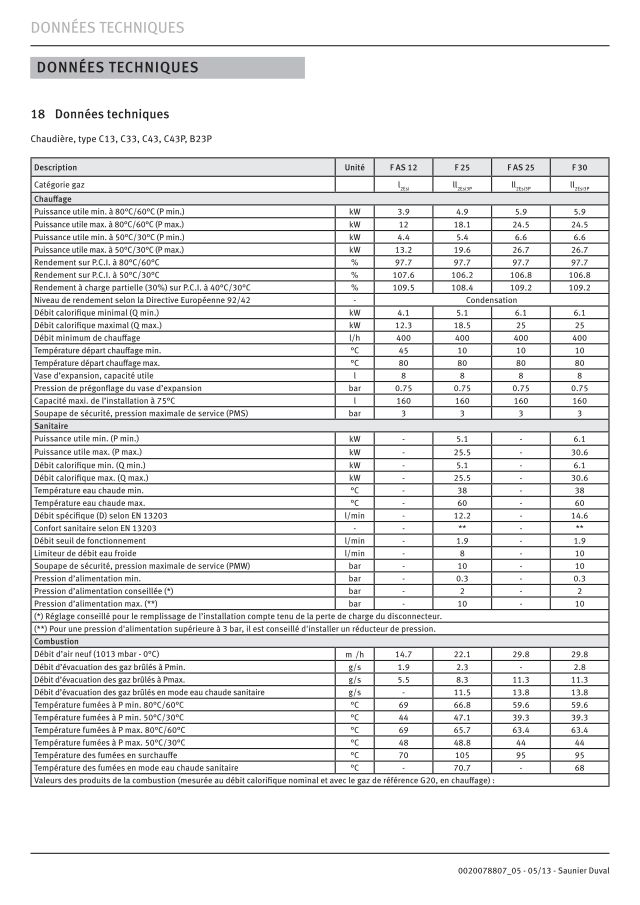 Première page : Fiche technique Saunier Duval Thema Condens F30