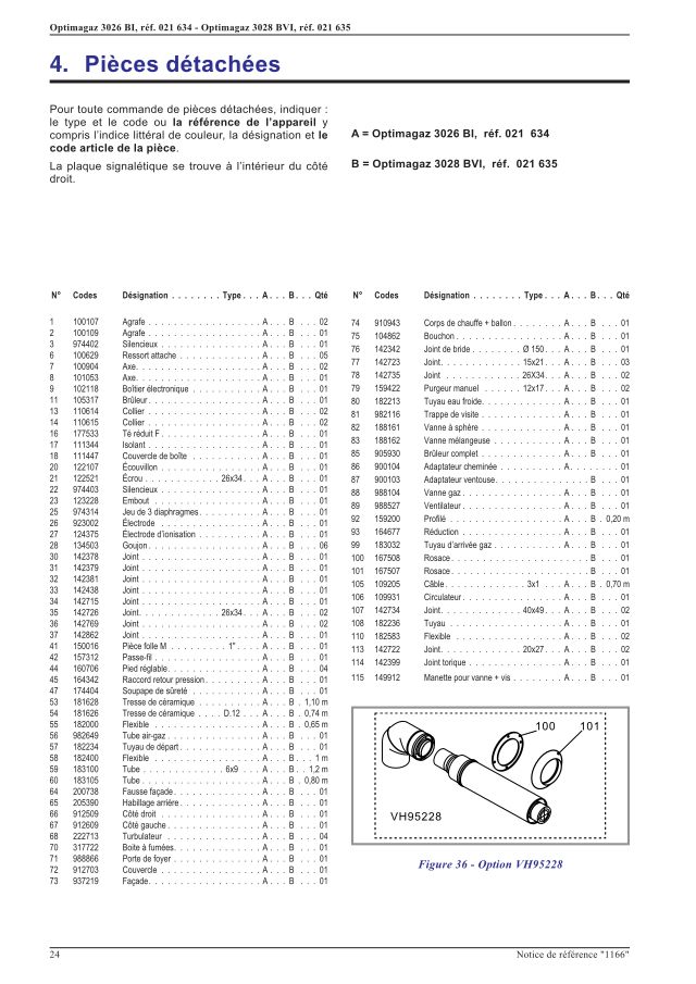 Première page : Pièces détachées Atlantic OPTIMAG 28 BVI