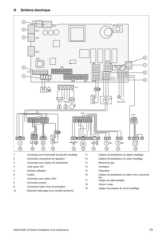 Première page : Schéma électrique Saunier Duval ThemaPlus Condens 25-A-H