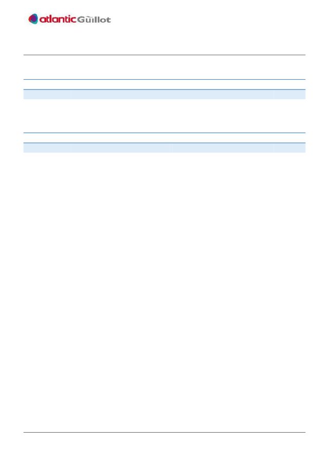 Premiere page : Vue éclatée et pièces détachées Atlantic Solutions Chaufferie CONDENSOL 4124 BVI R (021747)