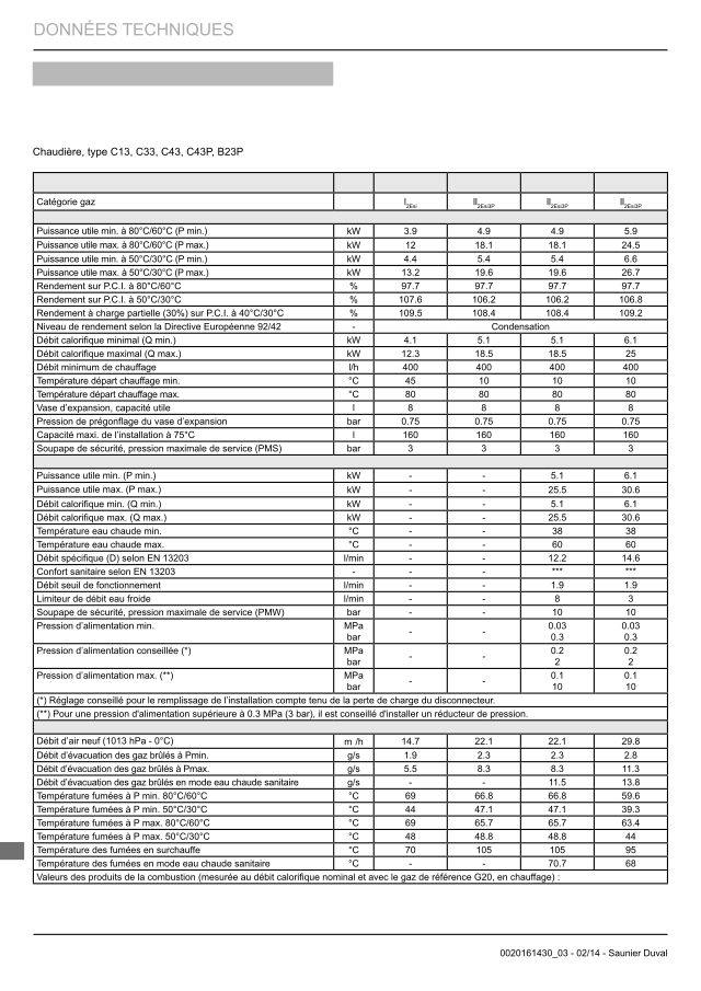Première page : Fiche technique Saunier Duval ThemaPlus Condens F 25 RT