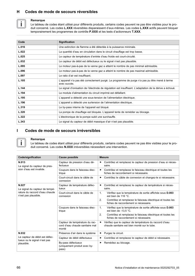 Première page : Tableau des codes erreur Saunier Duval ThemaPlus Condens MA 30