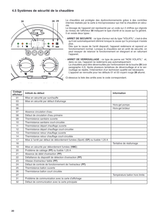 Première page : Tableau des codes erreur Chaffoteaux AMPHORA DELTA 24 CF B/P FR