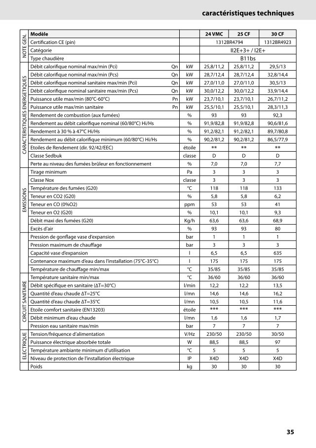 Première page : Fiche technique Chaffoteaux INOA 24 VMC GPO FR EU
