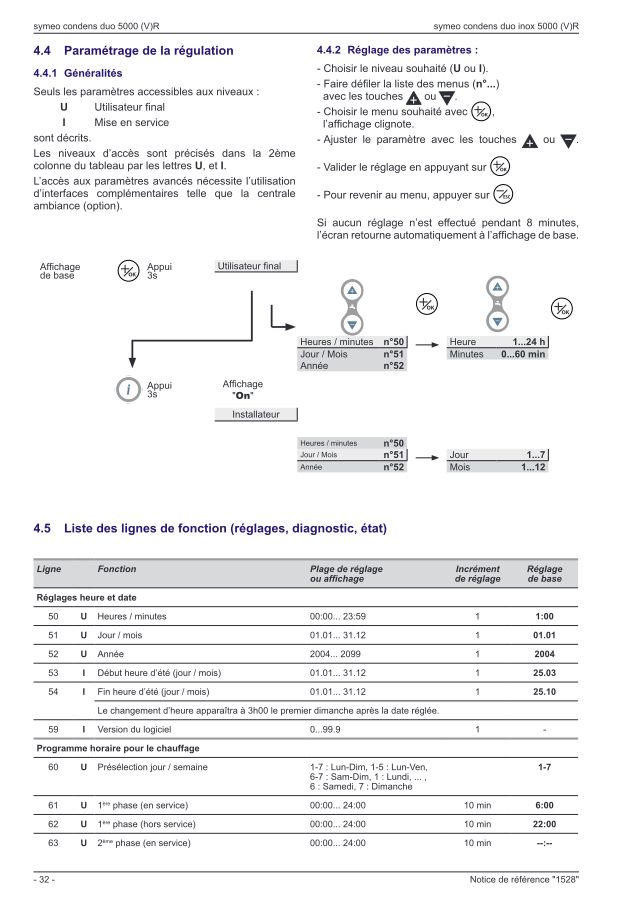 Première page : Tableau des paramètres Atlantic SYMEO CONDENS DUO 5032