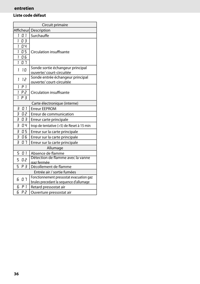 Première page : Tableau des codes erreur Chaffoteaux INOA 30 FF N BE