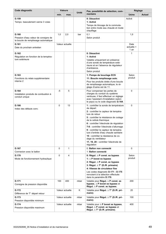 Première page : Notice de maintenance Saunier Duval ThemaFast Condens 31