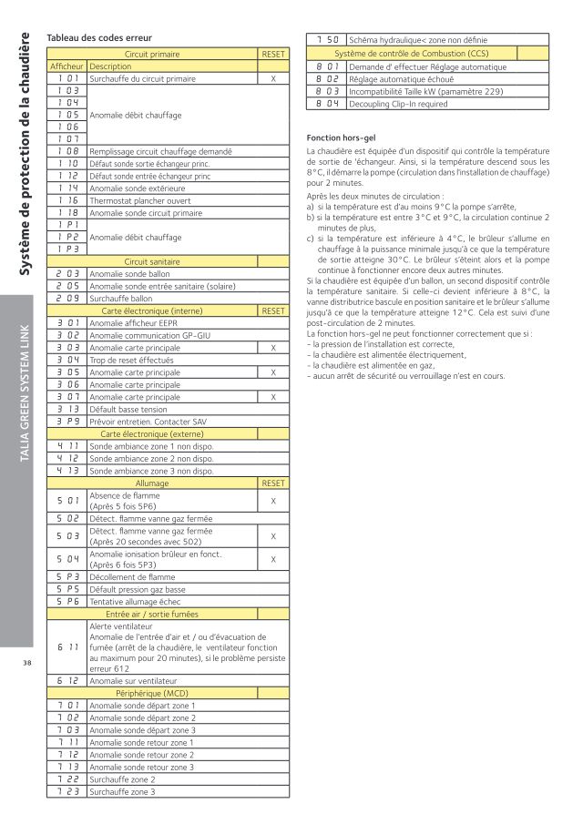 Première page : Tableau des codes erreur Chaffoteaux TALIA GREEN SYS LINK 35