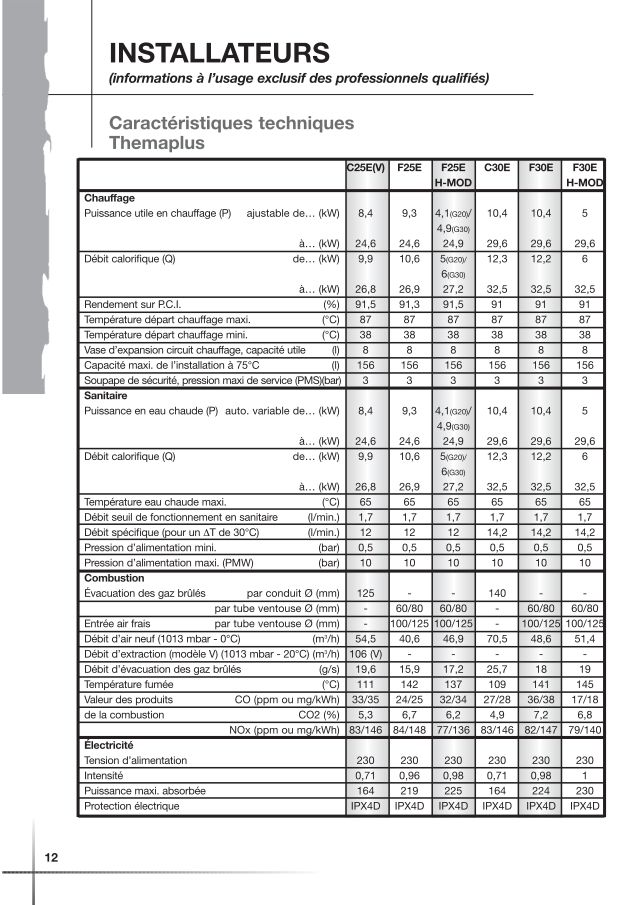 Première page : Fiche technique Saunier Duval THEMAPLUS F 30 E H-MOD