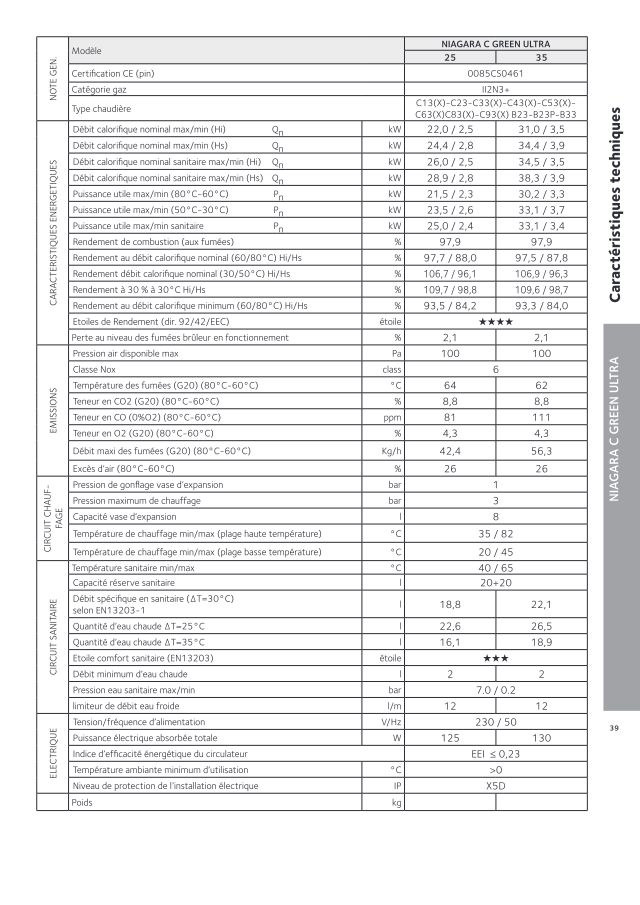 Première page : Fiche technique Chaffoteaux NIAGARA C GREEN ULTRA 25
