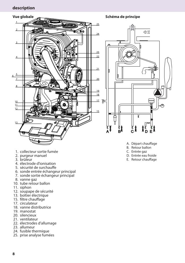 Première page : Schéma hydraulique Chaffoteaux TALIA GREEN 25 FF N BE